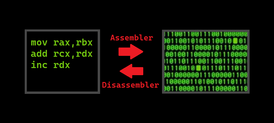 Assembler Disassembler